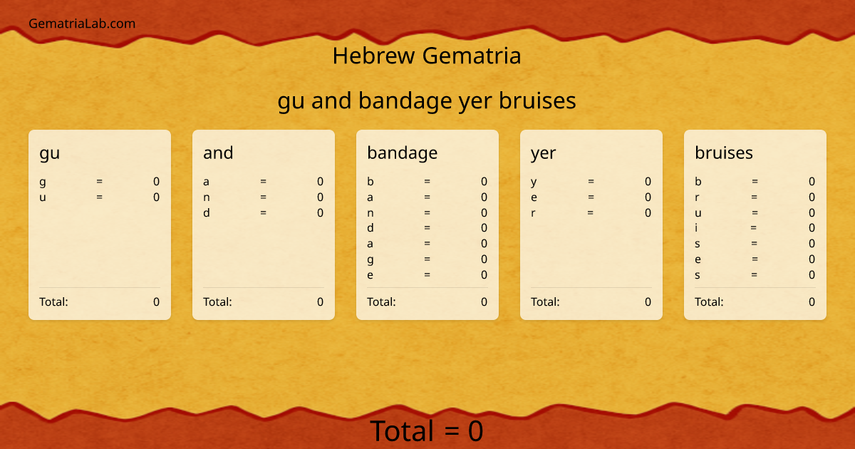 gu and bandage yer bruises in hebrew Gematria